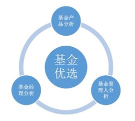 黄金涨了该落袋吗 卖掉黄金换基金的策略拆解