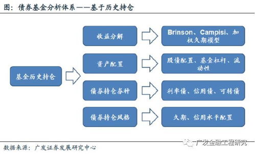 构建债券基金研究框架 从稳健防御到收益增强的深度解析