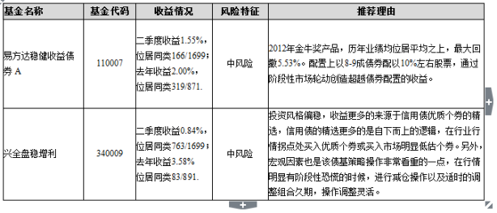 好买基金网 稳健进阶的投资顾问之路