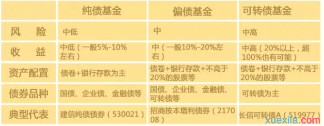 债券型基金全解析 稳健投资的选择