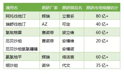 医药市场巨震 国家集中带量采购重塑行业格局，数万医药代表面临转型