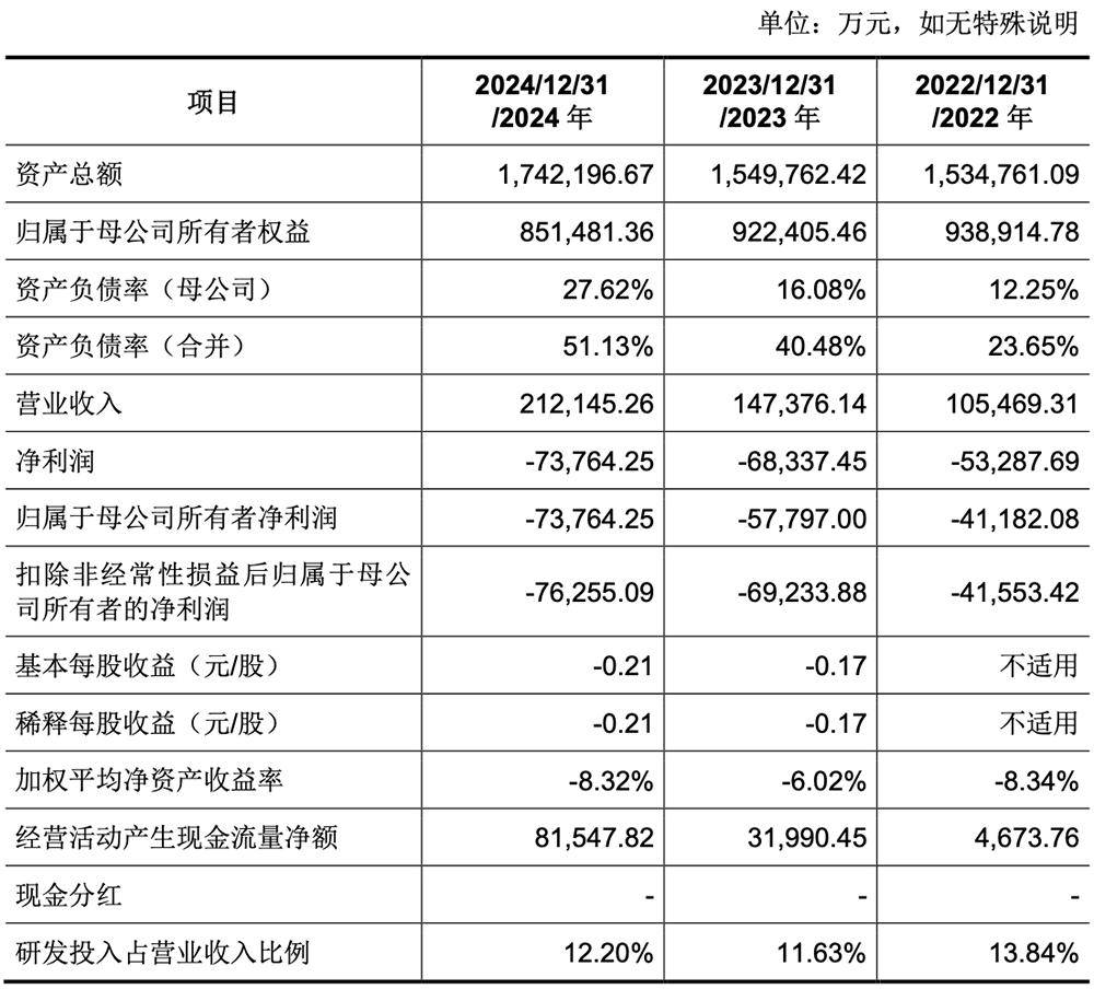 240亿！“陕西半导体超级IPO”过会 国内第一，大基金二期低调参投